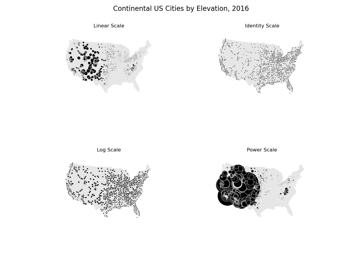 Continental US Cities by Elevation, 2016, Linear Scale, Identity Scale, Log Scale, Power Scale